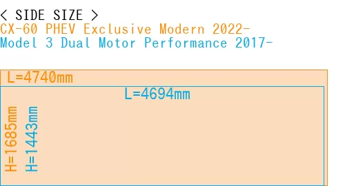 #CX-60 PHEV Exclusive Modern 2022- + Model 3 Dual Motor Performance 2017-